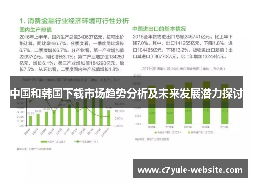 中国和韩国下载市场趋势分析及未来发展潜力探讨